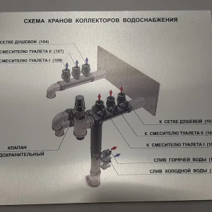 Схемы, мнемосхемы — Схема кранов водоснабжения — фото